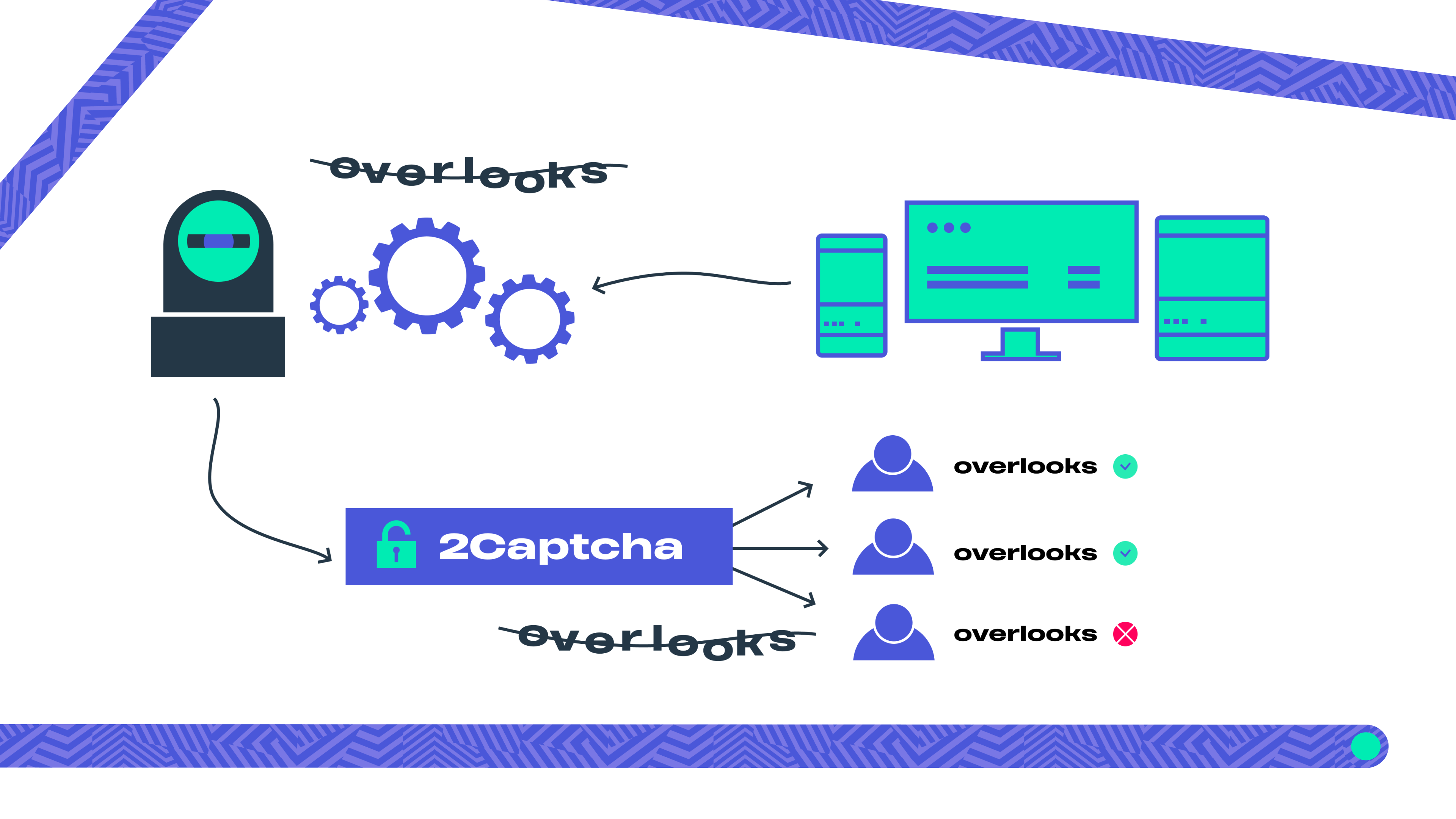CAPTCHA 3