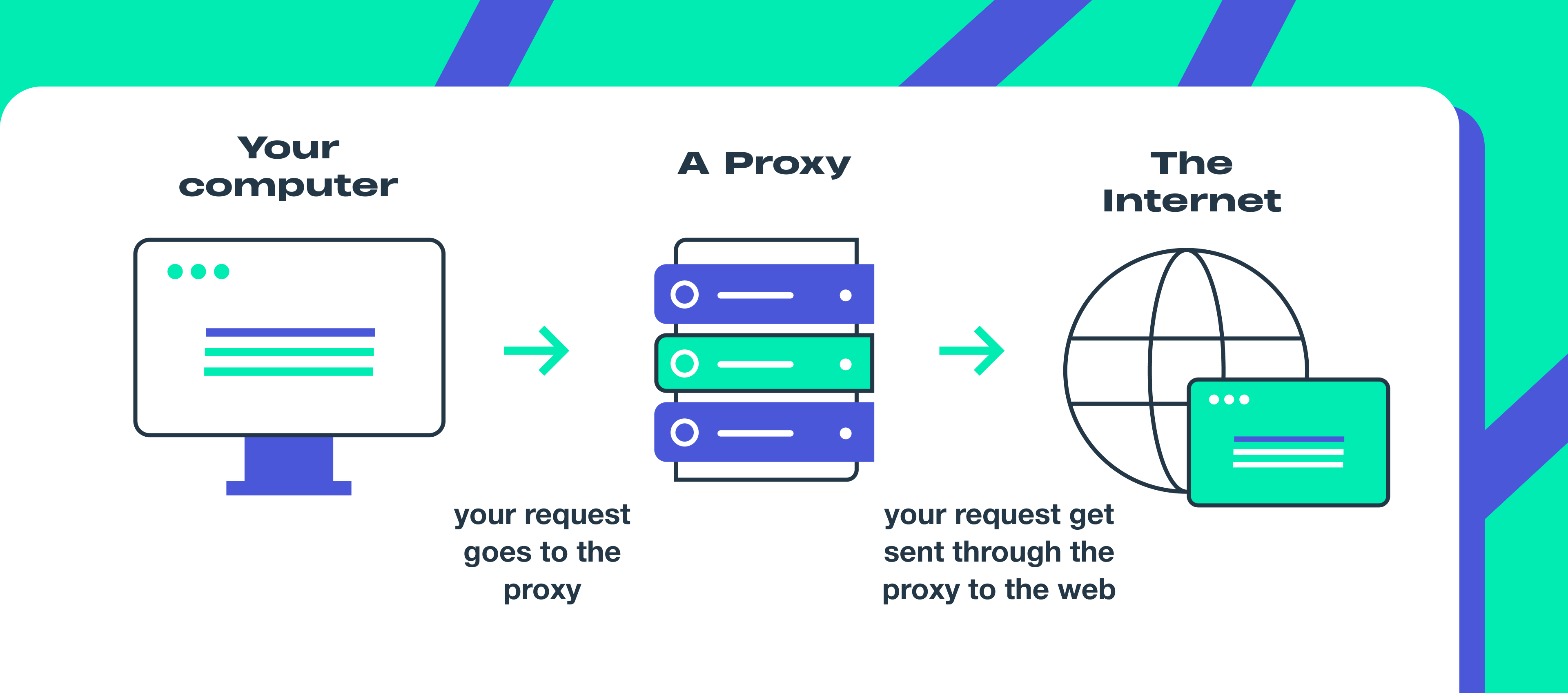 Elite Proxy2