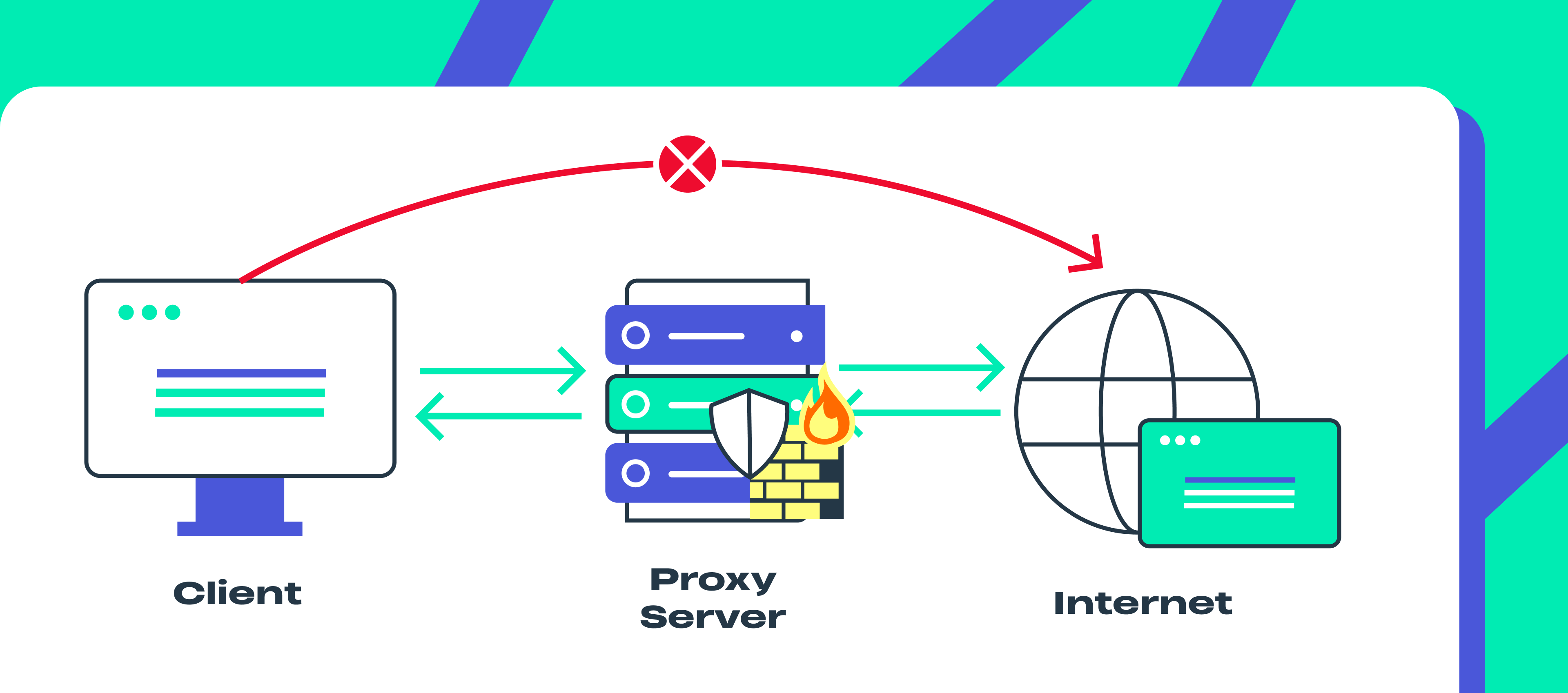 Elite Proxy4