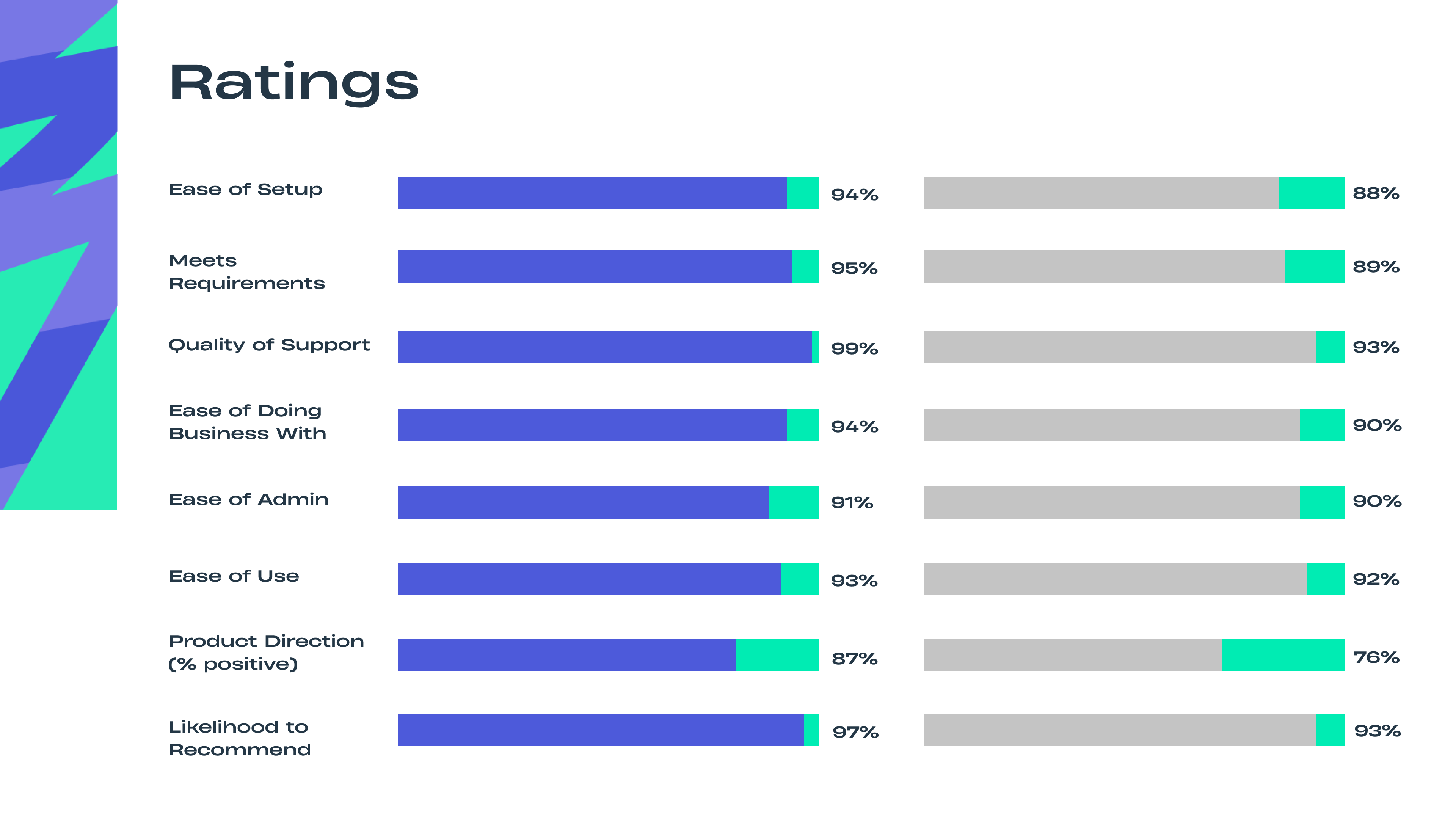 Ratings
