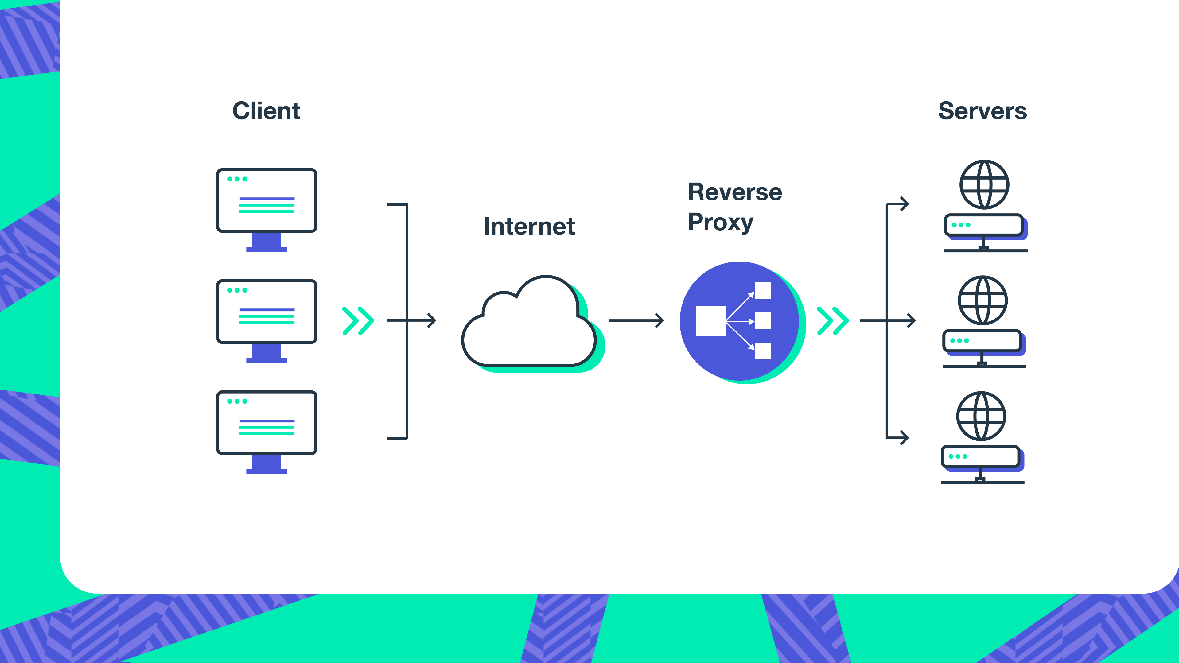 Reverse Proxy - 1