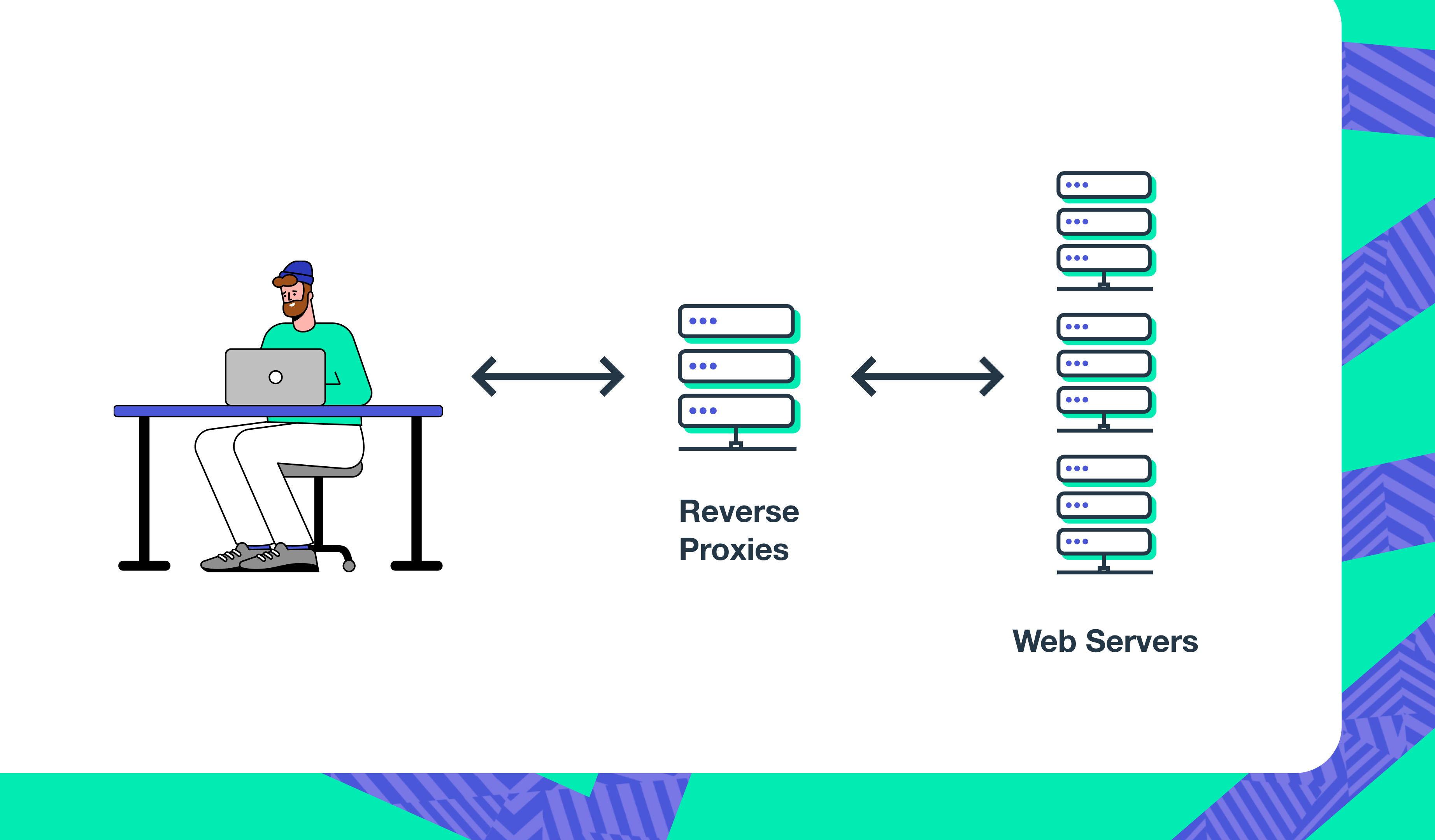 Reverse Proxy - 2